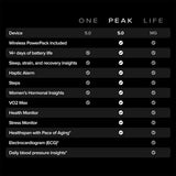 WHOOP 5.0 One Fitness Tracker – Sleep, Recovery & Strain Monitor | Original WHOOP Cambodia